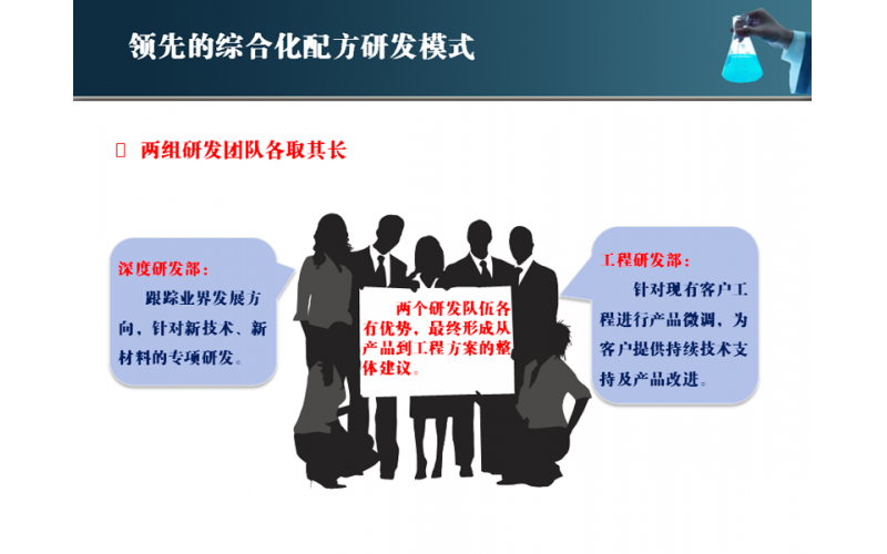 领先的综合化配合研发模式